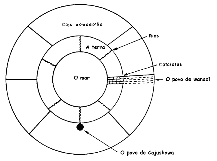 Configuração do cosmo ye'kuana. Desenho: Nelly Arvello-Jimenez, 1992.
