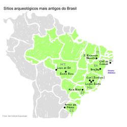 sitios